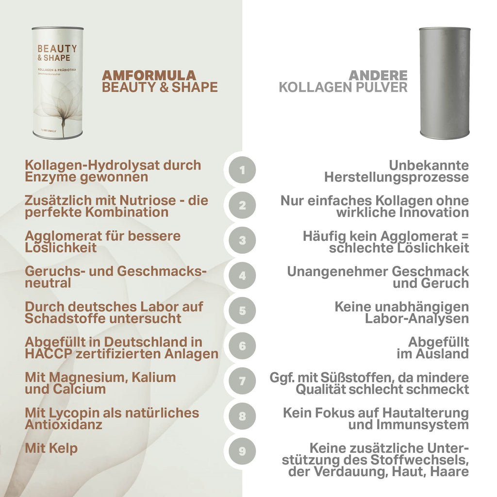 BEAUTY+SHAPE 600 VERGLEICH