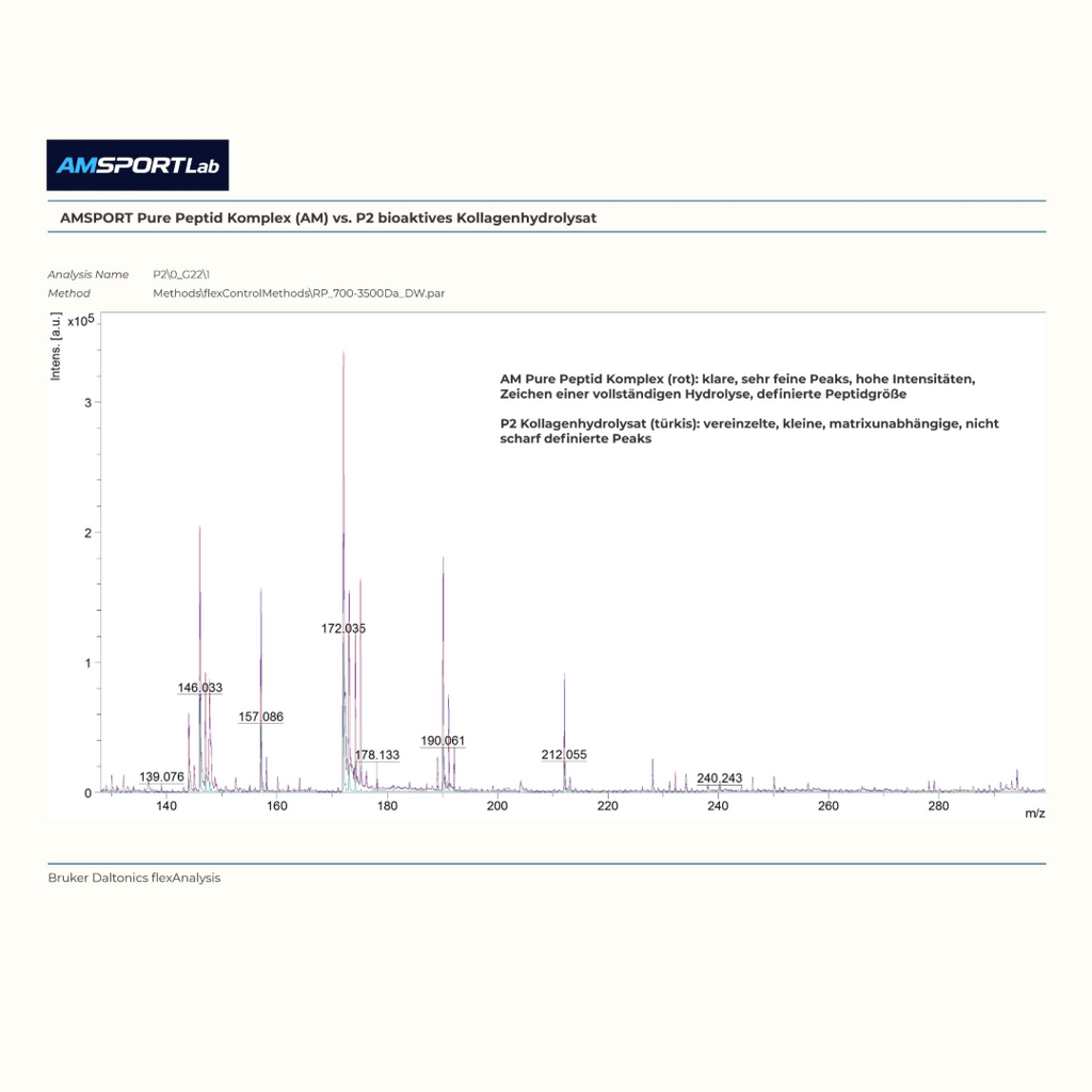 AMSPORT Aminosäuren Weltmeisterformel EVO 11