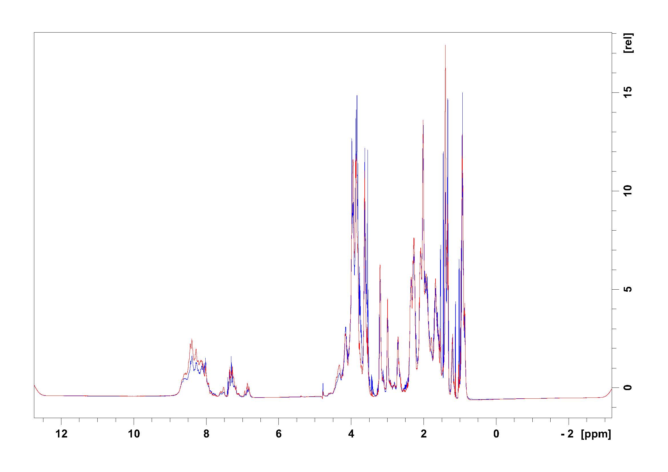 Vorschau und Infos zur Entwicklung der Weltmeisterformel EVO 11